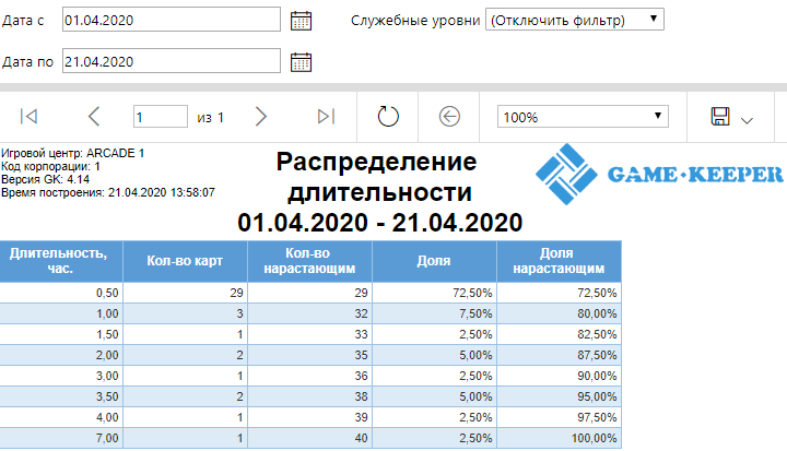 База знаний > Распределение длительности > Распределение длительности.png