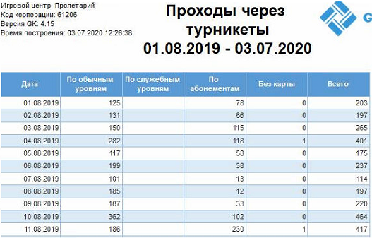 База знаний > Проходы через турникеты > проходы через турникет.png