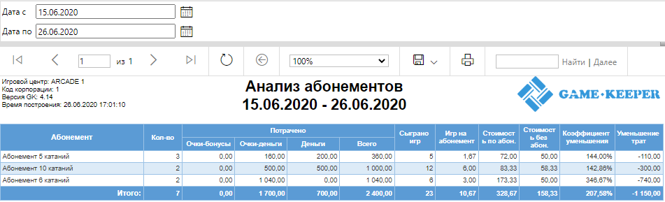 База знаний > Анализ Абонементов > Анализ абонементов .png