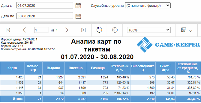 База знаний > Анализ карт по тикетам > Анализкарт по тикетам 1.png