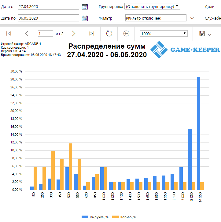 База знаний > Распределение сумм. > Распределение сумм график.png