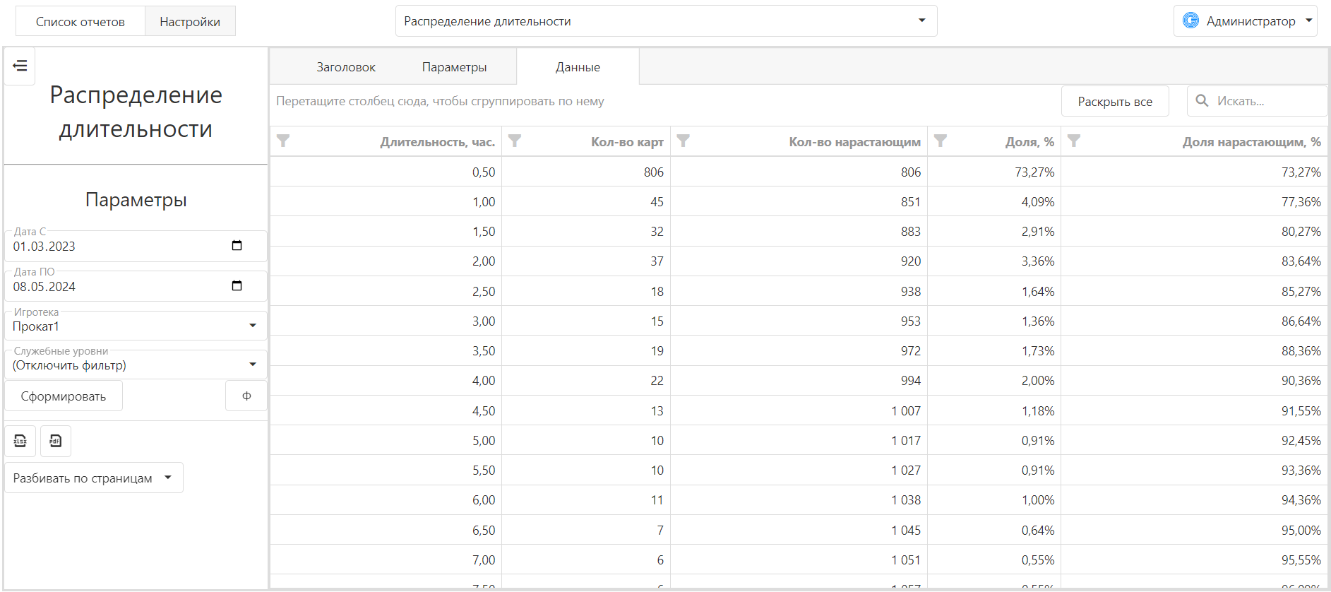 База знаний > Распределение длительности > длительность.png