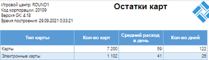 База знаний > Остатки карт > остатки карт.png