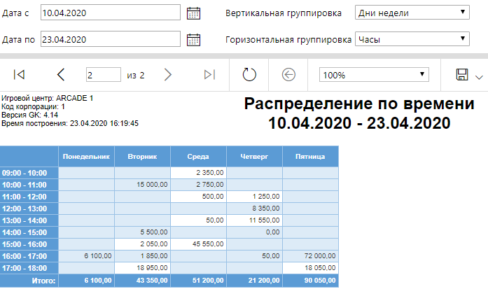 База знаний > Распределение по времени > Распределение в.png