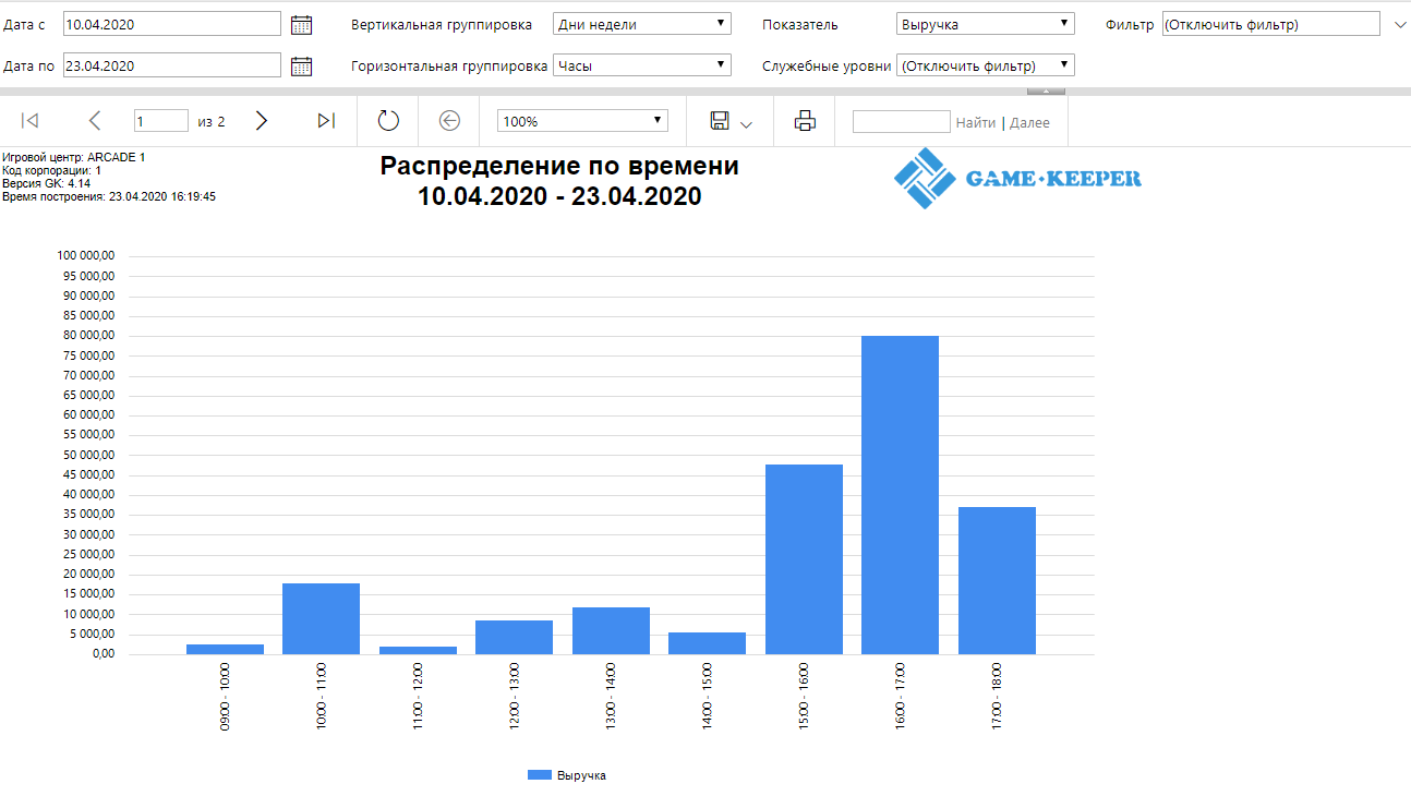База знаний > Распределение по времени > Распределение по времени.png