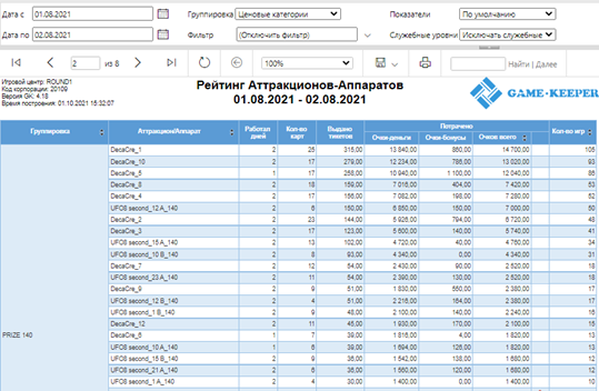 База знаний > Рейтинг аттракционов и аппаратов. > Рейтинг 2.png