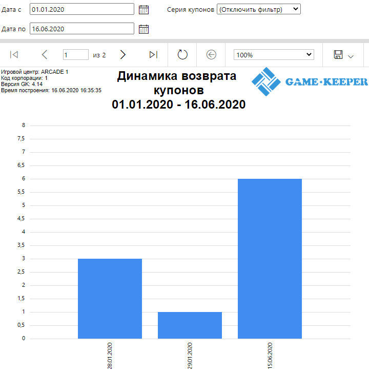 База знаний > Динамика возврата купонов > График динамика возврата купонов.png