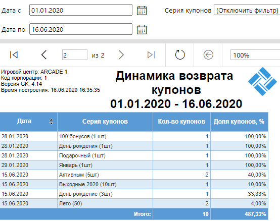 База знаний > Динамика возврата купонов > Динамика возврата купонов.png