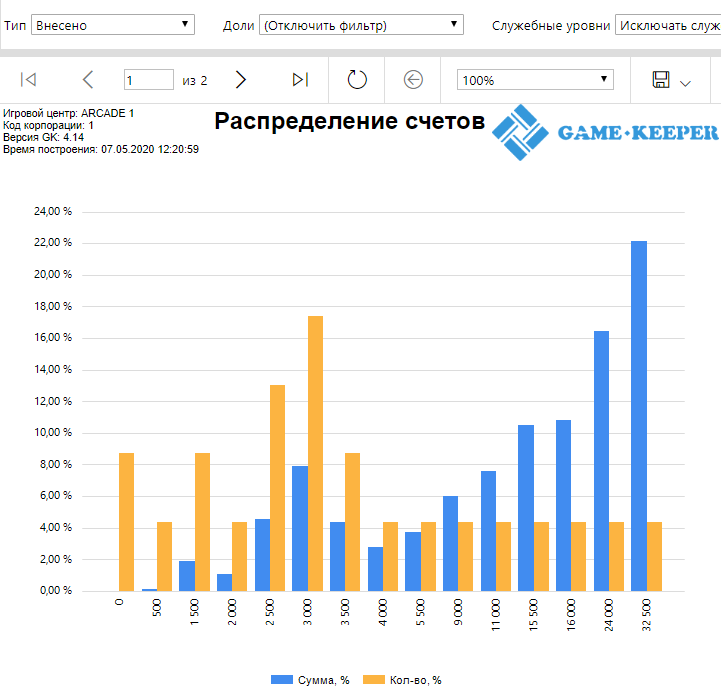 База знаний > Распределение счетов. > Распределение счетов график.png