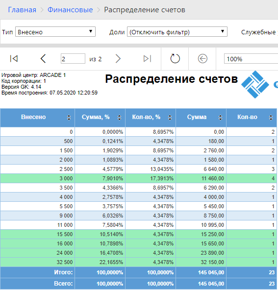 База знаний > Распределение счетов. > Распределение счетов.png