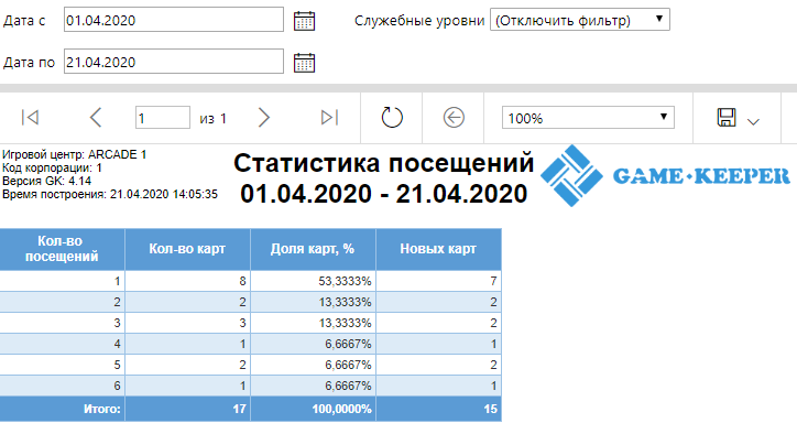 База знаний > Статистика посещений > Статистика посещений.png